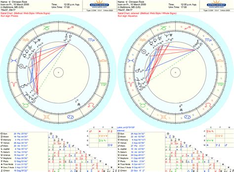 chrisean rock sign|Chrisean Rock Birth Chart by Hermes Astrology 